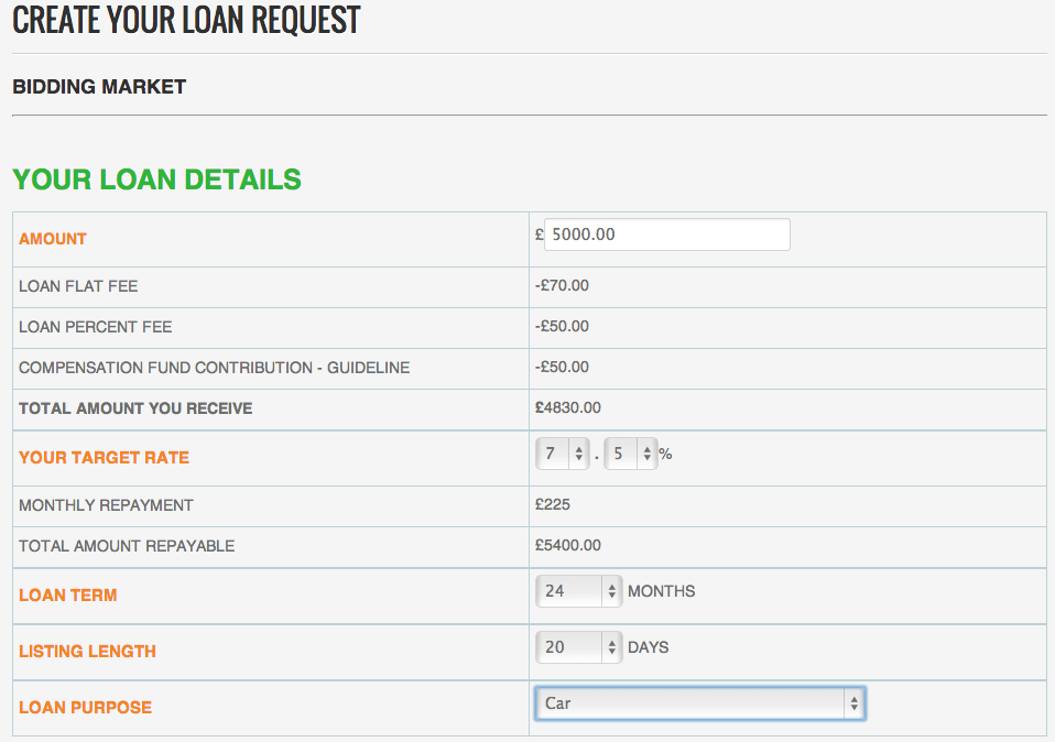 Loan Request4
